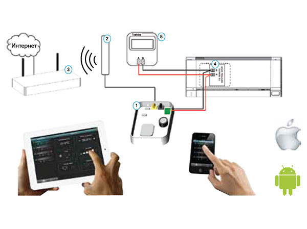 Toshiba WiFi адаптер (TO-RC-WiFi-1)