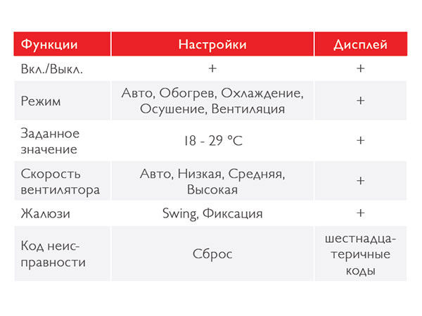 Toshiba WiFi адаптер (TO-RC-WiFi-1)